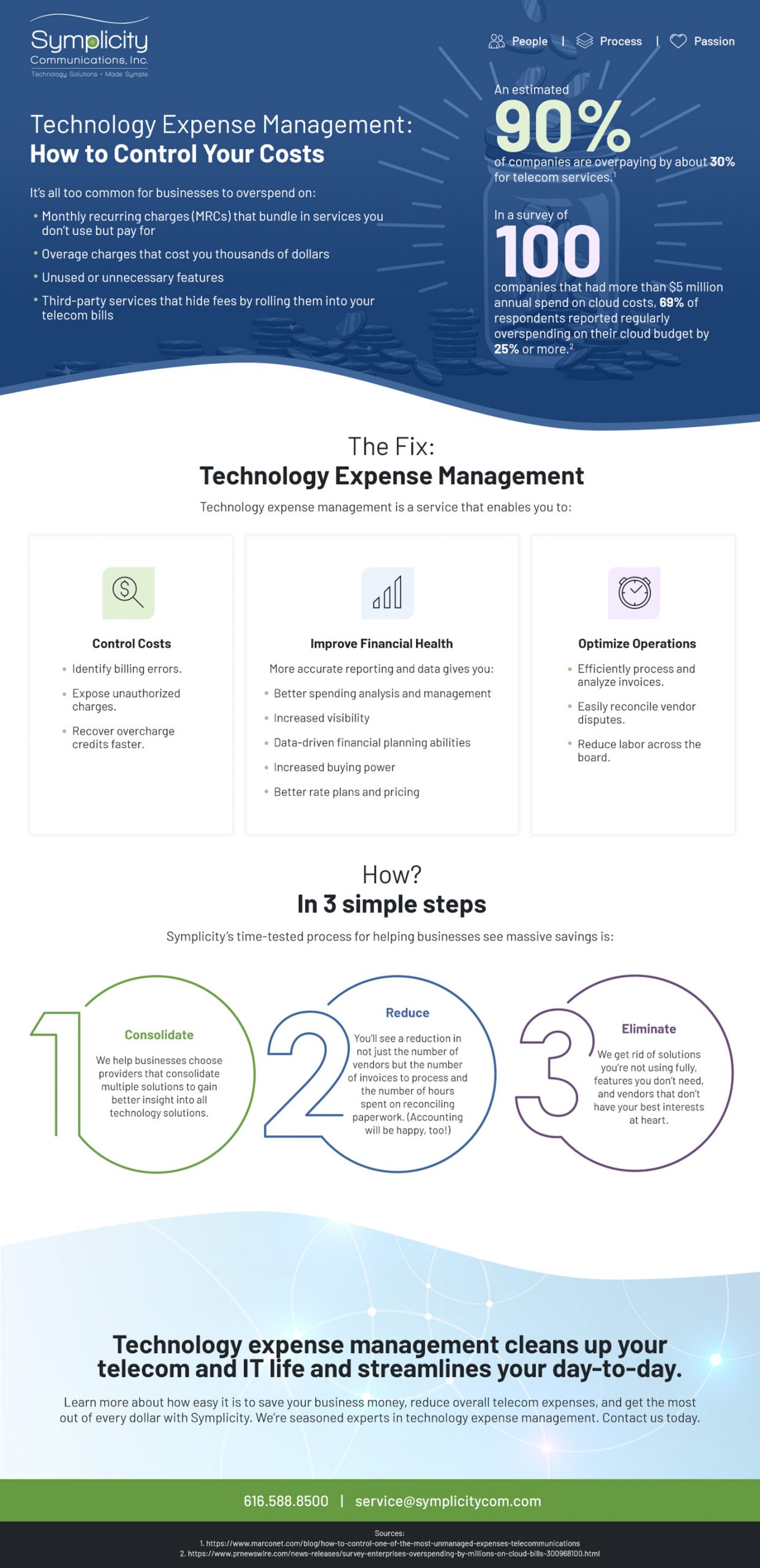 technology lifecycle management